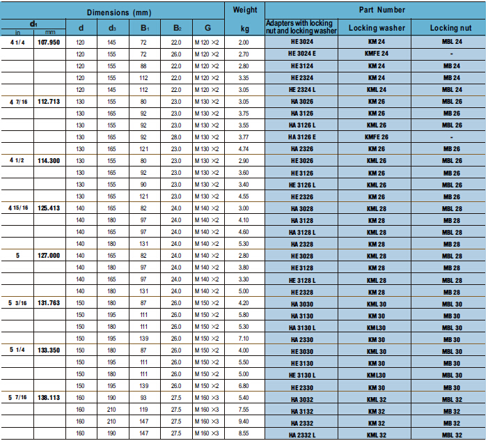 HE 3024 | HE 3024 E | HE 3124 | HE 2324 | HA 3026 | HA 3126 | HA 3126 E | HA 2326 | HE 3026 | HE 3126 | HE 3126 L | HE 2326 | HA 3028 | HA 3128 | HA 3128 L | HA 2328 | HE 3028 | HE 3128 | HE 3128 L | HE 2328 | HA 3030 | HA 3130 | HA 3130 L | HA 2330 | HE 3030 | HE 3130 | HE 3130 L | HE 2330 | HA 3032 | HA 3132 | HA 2332 | HA 2332 L